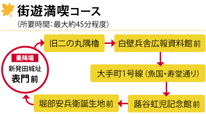 「街遊満喫コース」（所要時間：約45分程度）