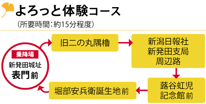 「よろっと体験コース」（所要時間：約15分程度）