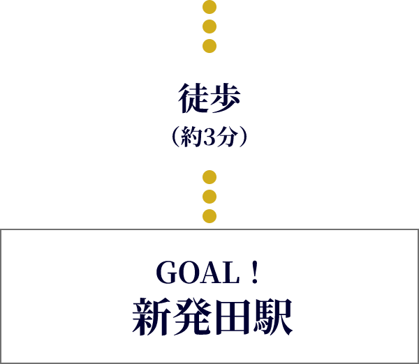 徒歩 (約3分) GOAL！ 新発田駅